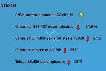 Telde diseña 125 iniciativas para optar a 172 millones de los Fondos Europeos de Recuperación/TA y Acfi Press.
